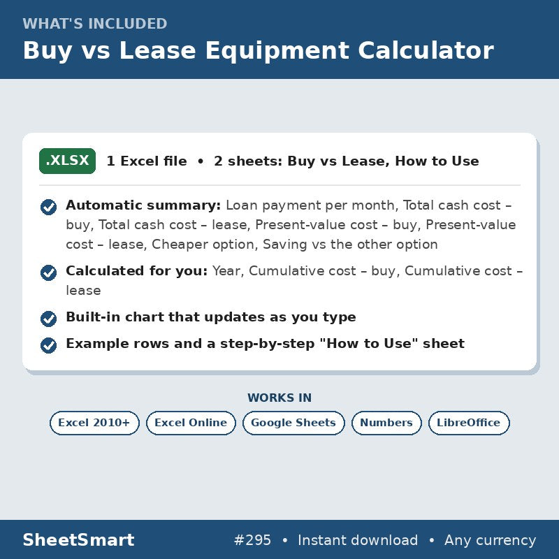 Buy vs Lease Equipment Calculator – what's included