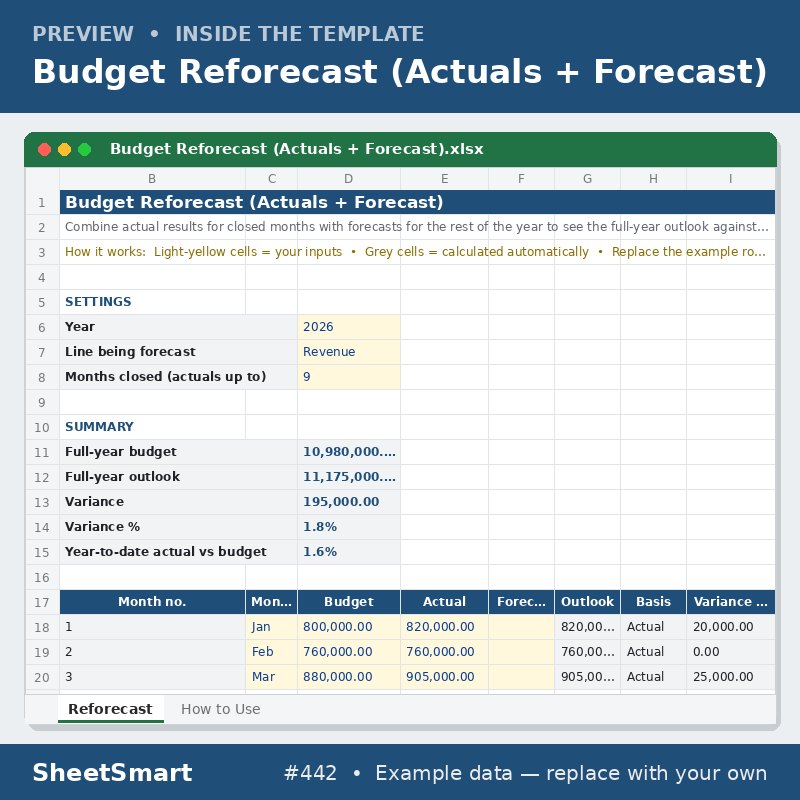 Budget Reforecast (Actuals + Forecast) – sheet preview