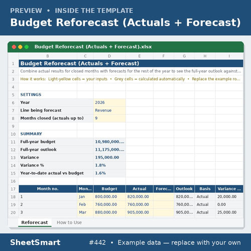 Budget Reforecast (Actuals + Forecast) – sheet preview