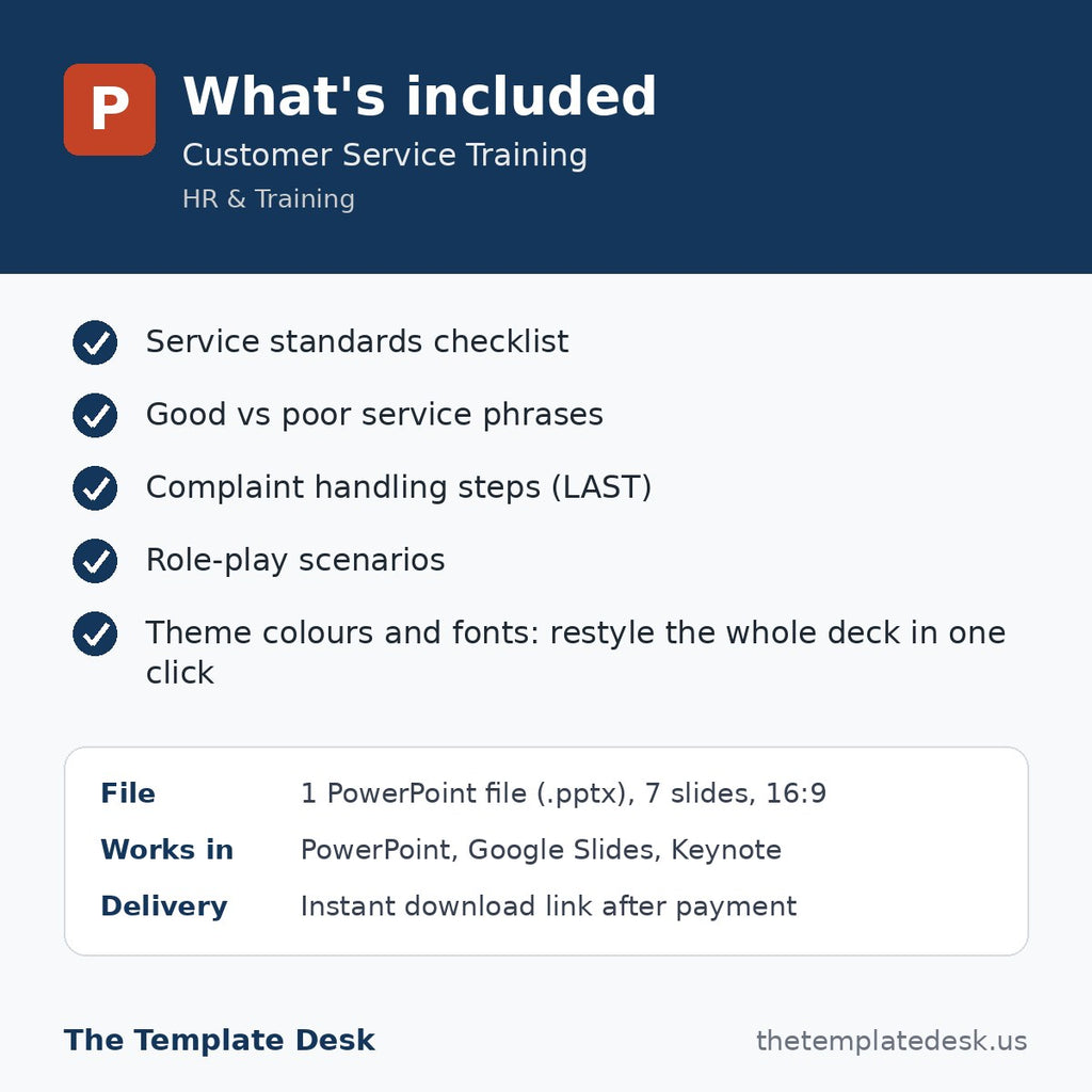 Customer Service Training – what's included