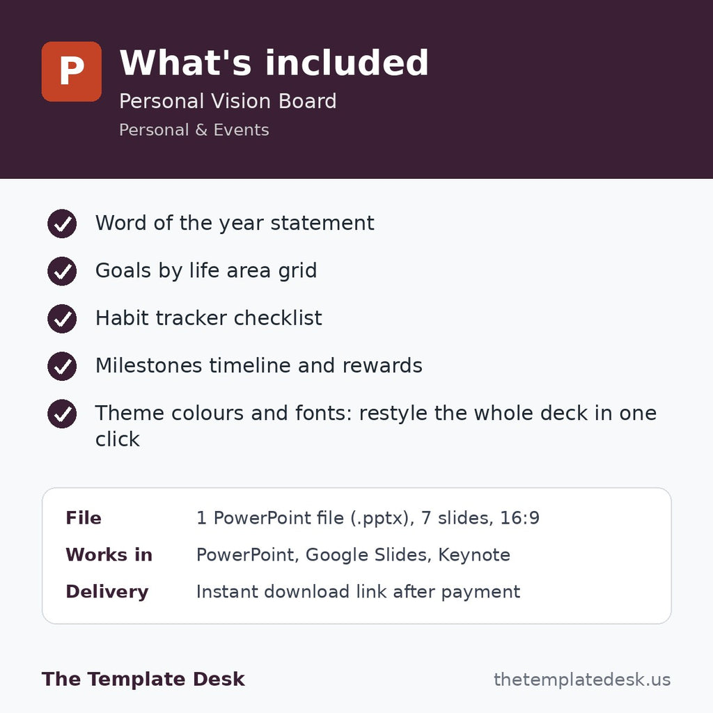 Personal Vision Board – what's included