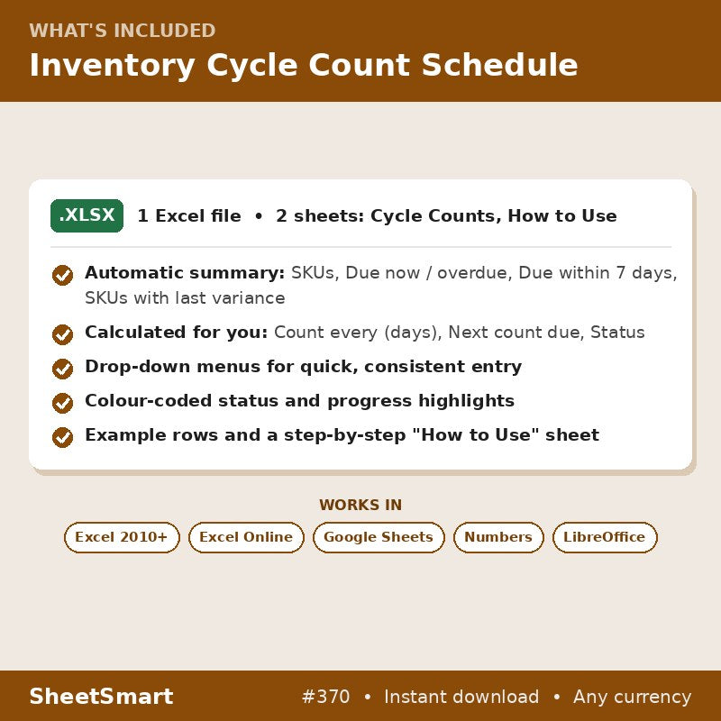 Inventory Cycle Count Schedule – what's included