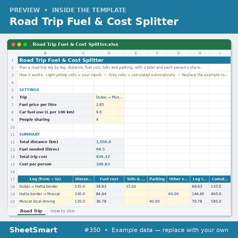 Road Trip Fuel & Cost Splitter – sheet preview
