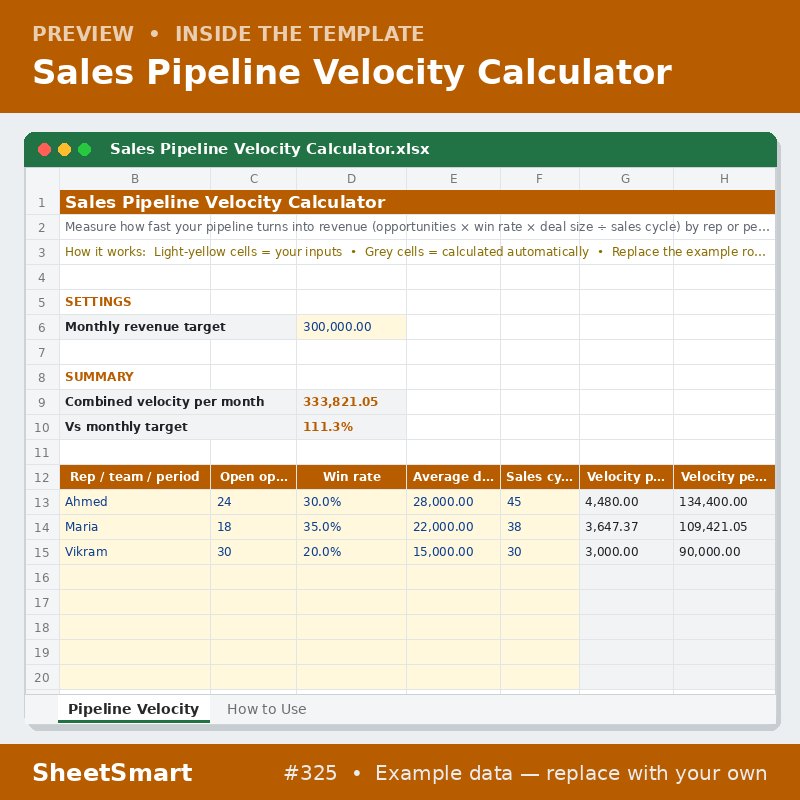 Sales Pipeline Velocity Calculator – sheet preview
