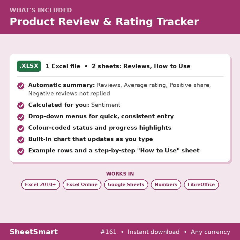 Product Review & Rating Tracker – what's included