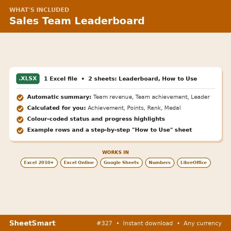 Sales Team Leaderboard – what's included