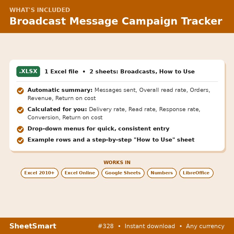 Broadcast Message Campaign Tracker – what's included