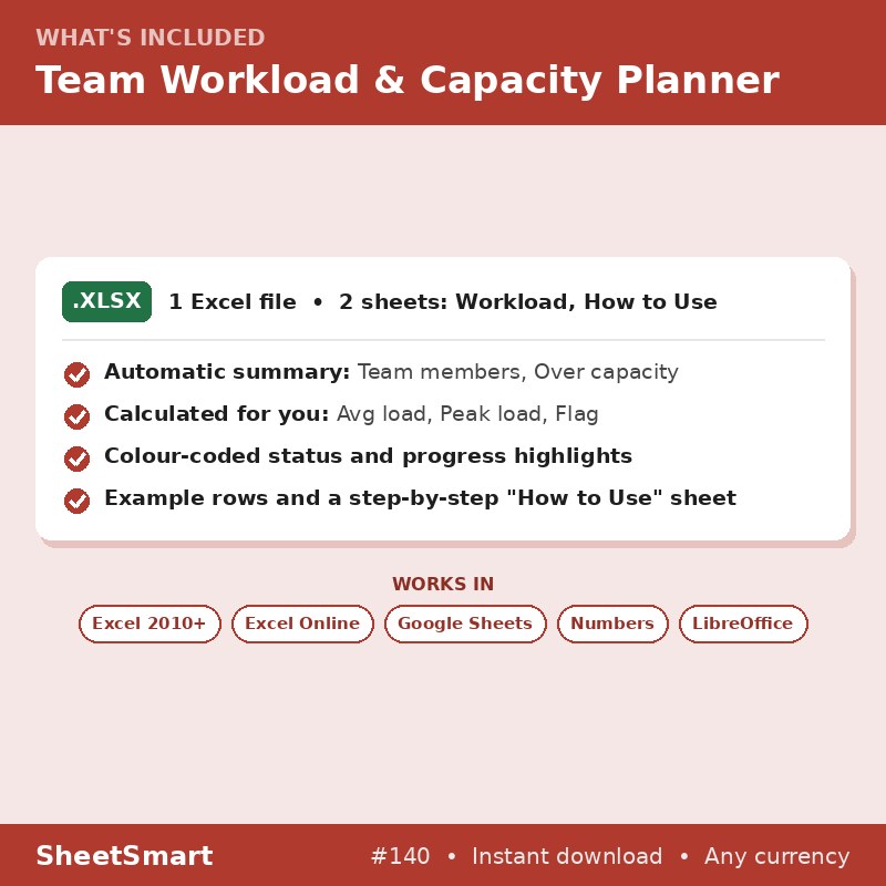 Team Workload & Capacity Planner – what's included