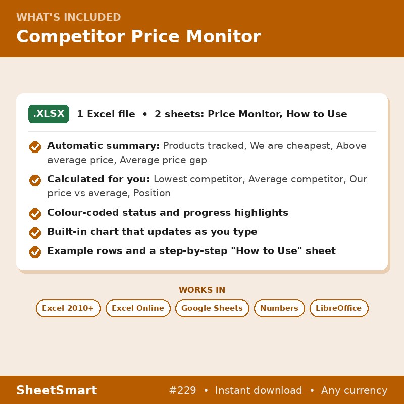 Competitor Price Monitor – what's included