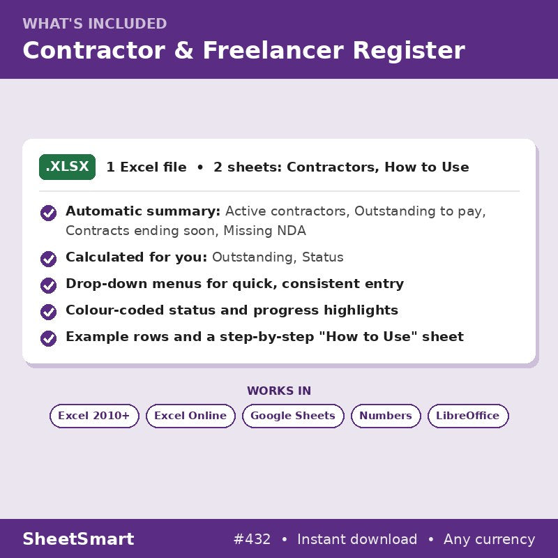 Contractor & Freelancer Register – what's included