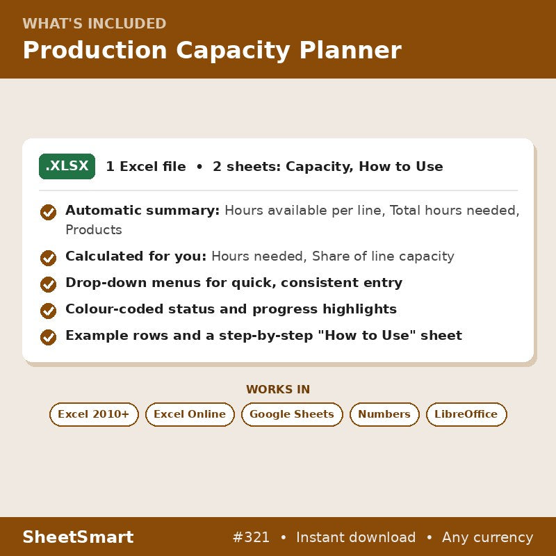 Production Capacity Planner – what's included