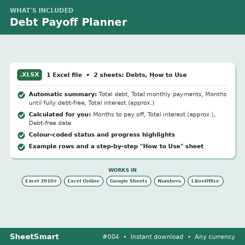 Debt Payoff Planner – what's included
