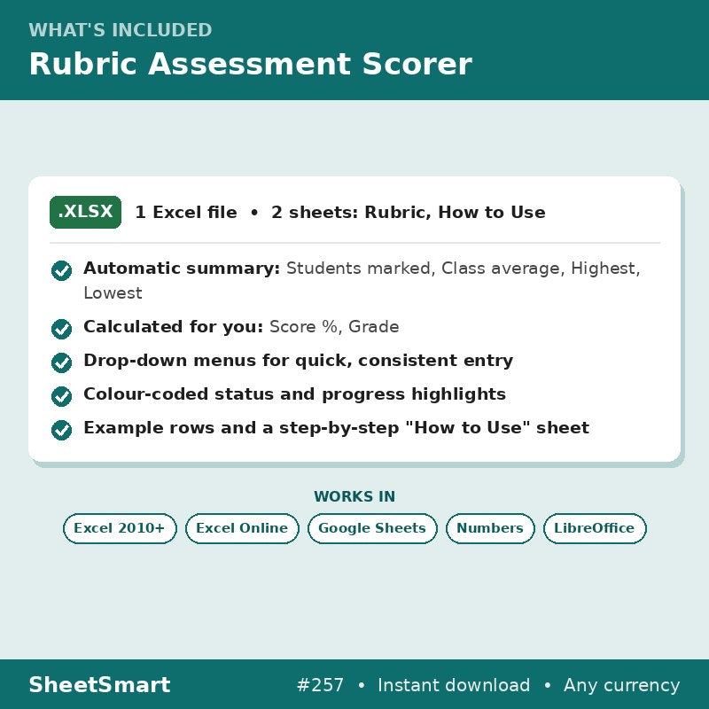 Rubric Assessment Scorer – what's included