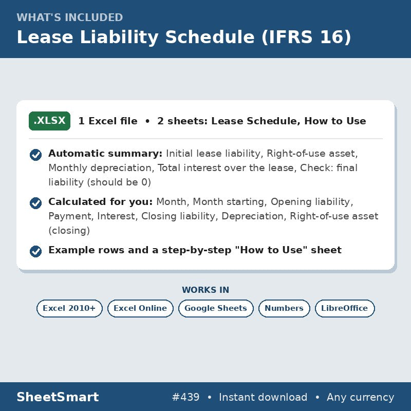 Lease Liability Schedule (IFRS 16) – what's included
