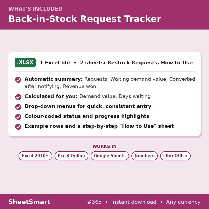 Back-in-Stock Request Tracker – what's included