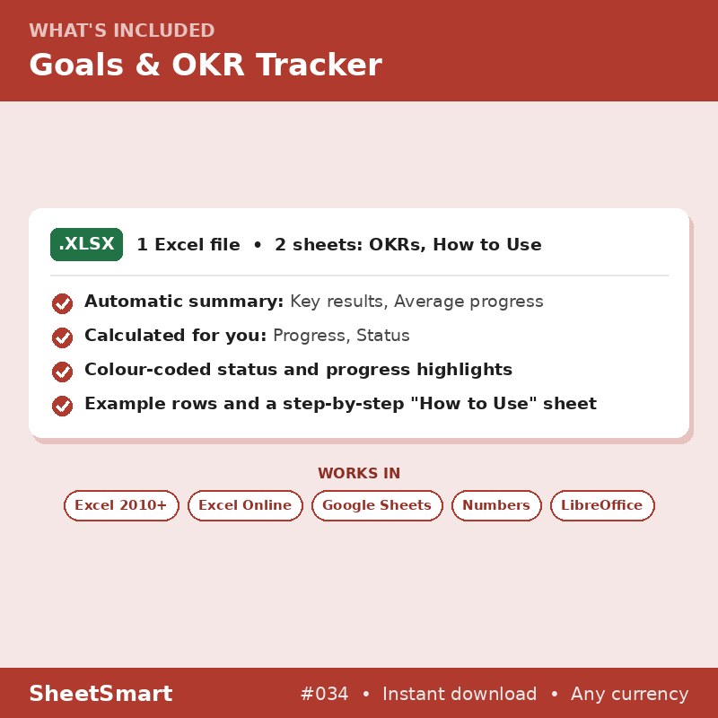 Goals & OKR Tracker – what's included