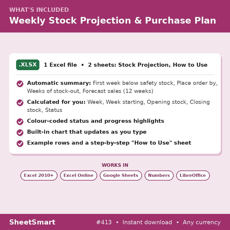 Weekly Stock Projection & Purchase Plan – what's included