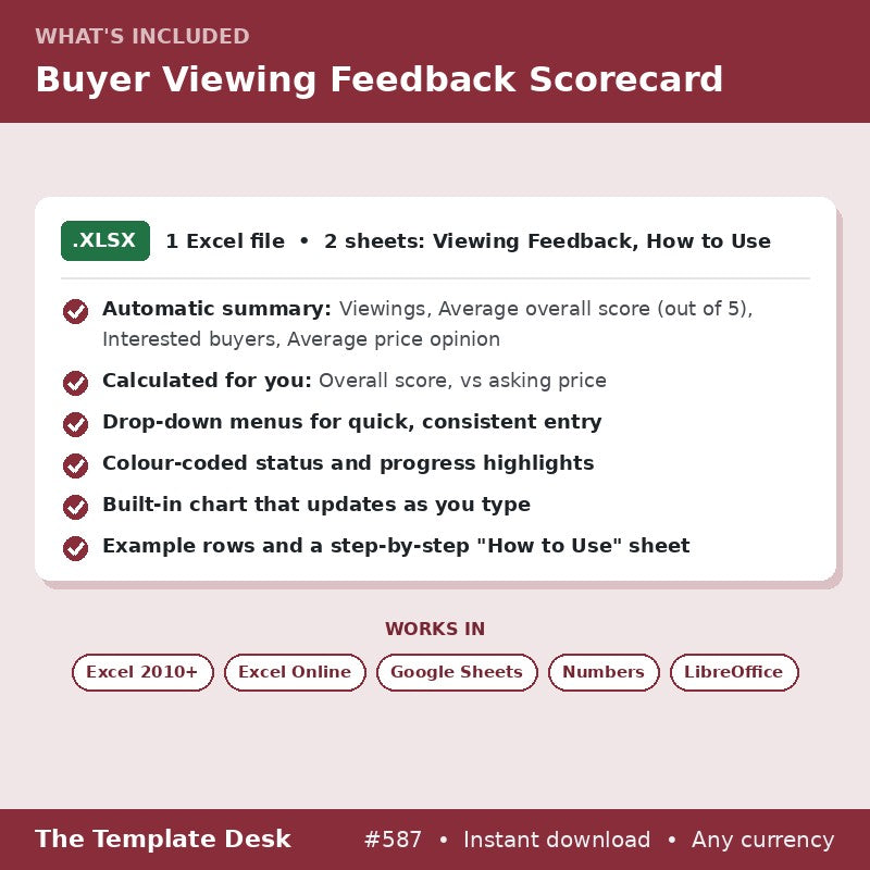 Buyer Viewing Feedback Scorecard – what's included