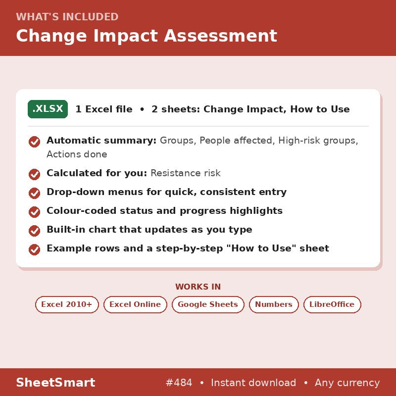 Change Impact Assessment – what's included