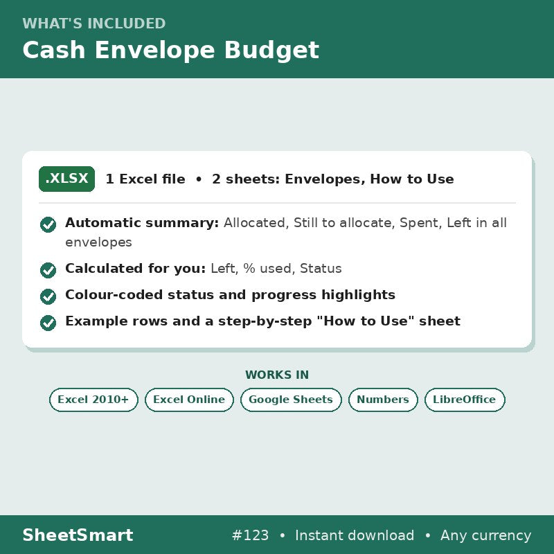Cash Envelope Budget – what's included