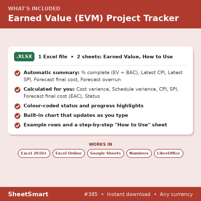 Earned Value (EVM) Project Tracker – what's included