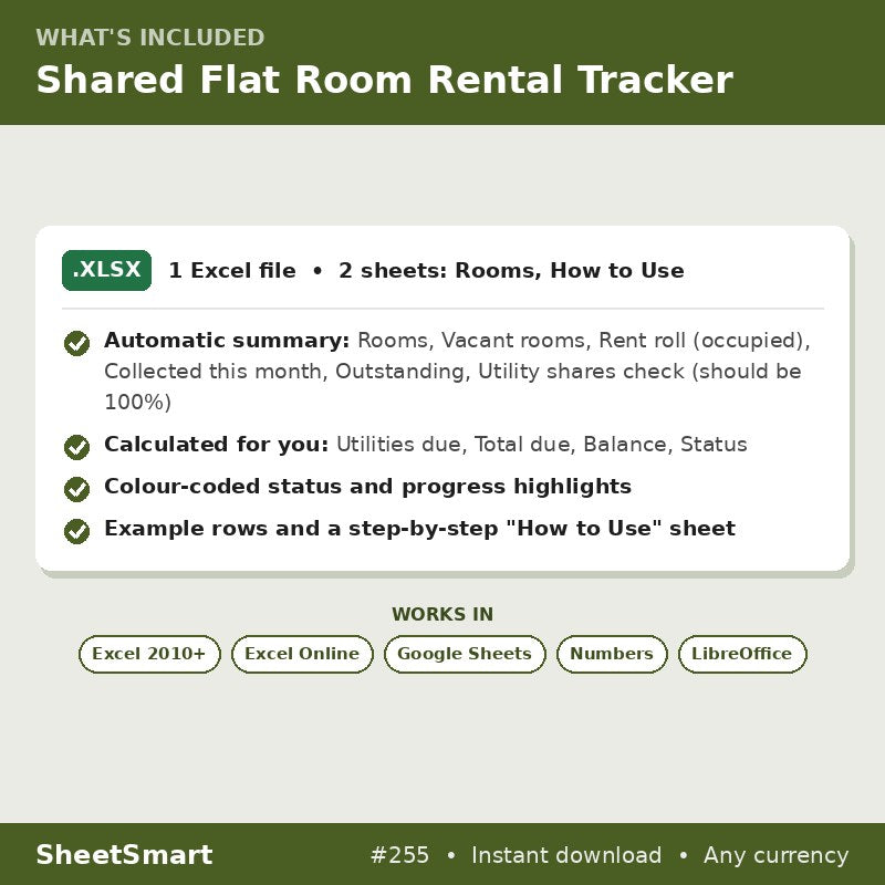 Shared Flat Room Rental Tracker – what's included