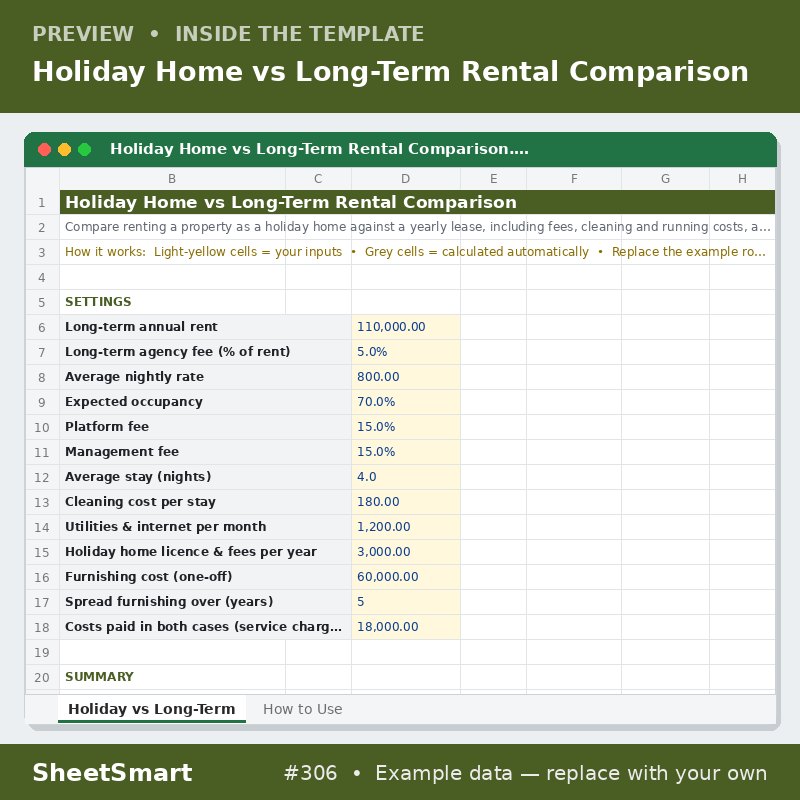 Holiday Home vs Long-Term Rental Comparison – sheet preview