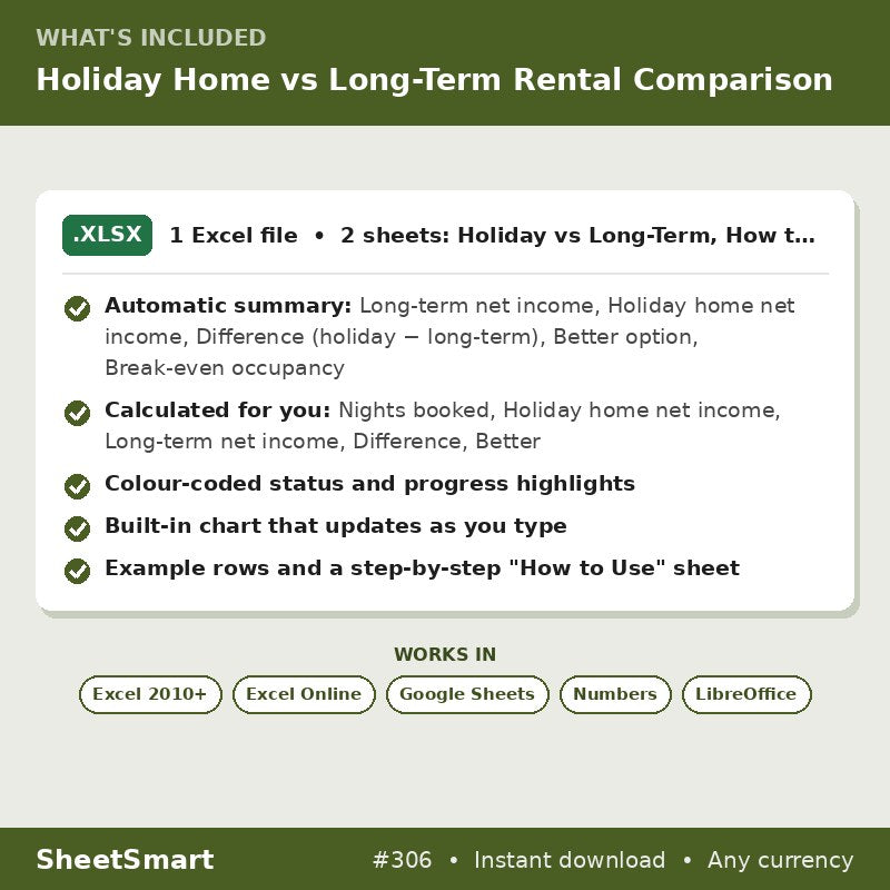 Holiday Home vs Long-Term Rental Comparison – what's included
