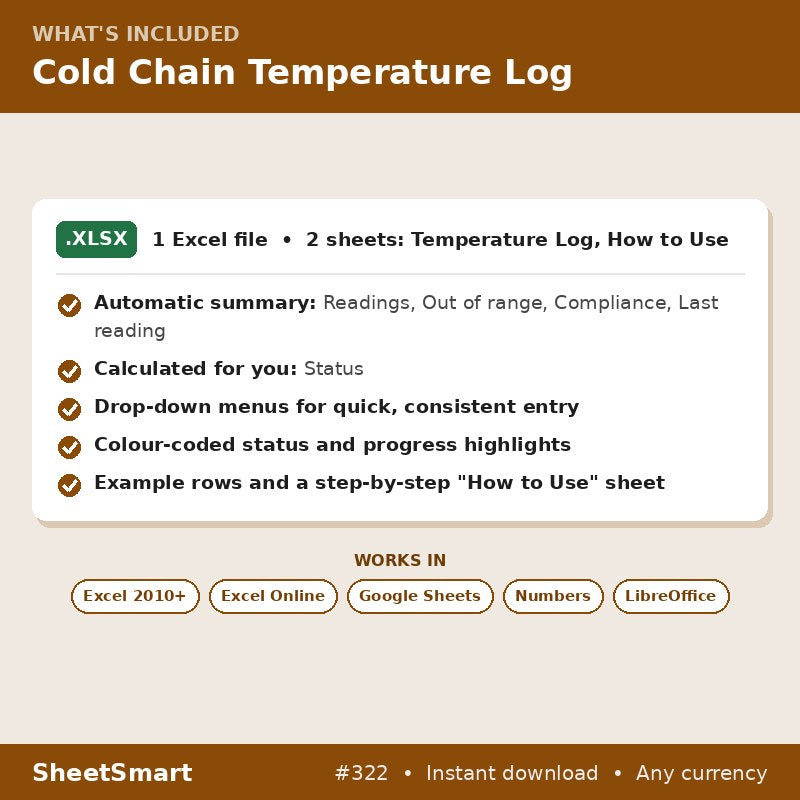 Cold Chain Temperature Log – what's included