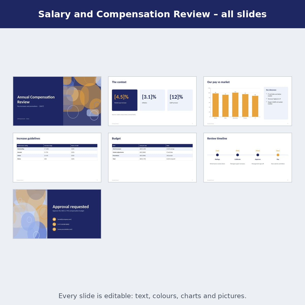 Salary and Compensation Review – preview