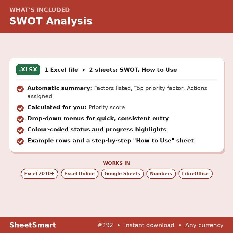 SWOT Analysis – what's included