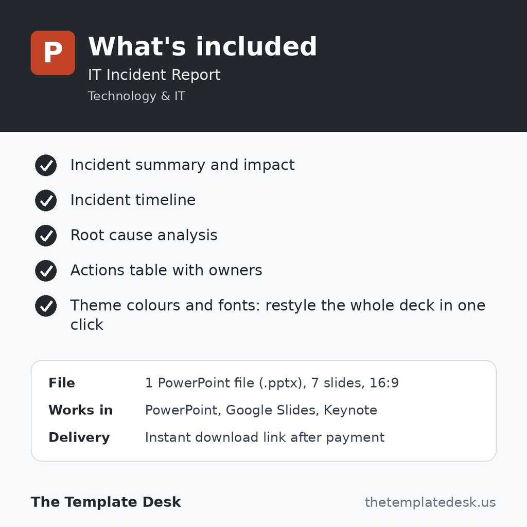 IT Incident Report – what's included