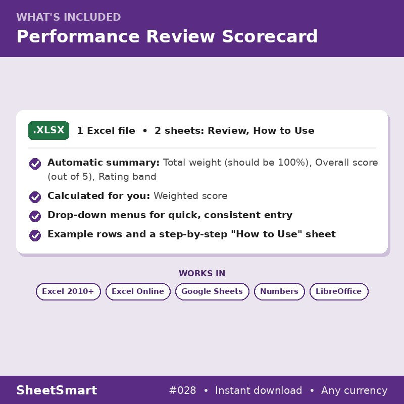 Performance Review Scorecard – what's included