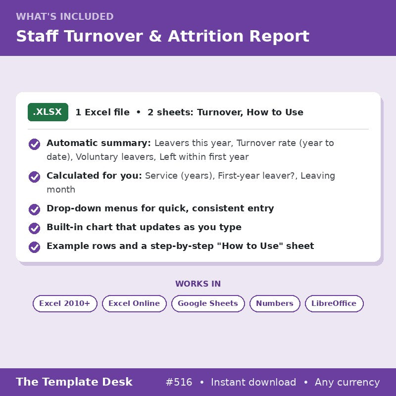 Staff Turnover & Attrition Report – what's included