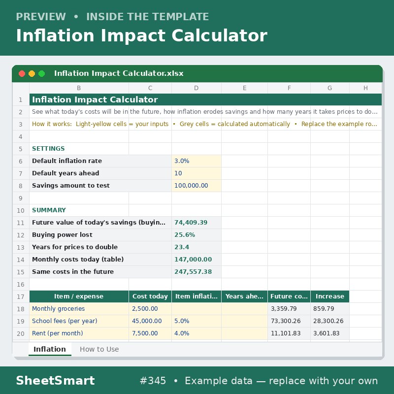 Inflation Impact Calculator – sheet preview