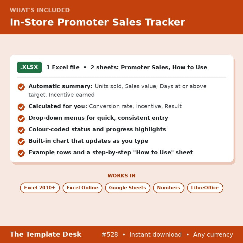 In-Store Promoter Sales Tracker – what's included