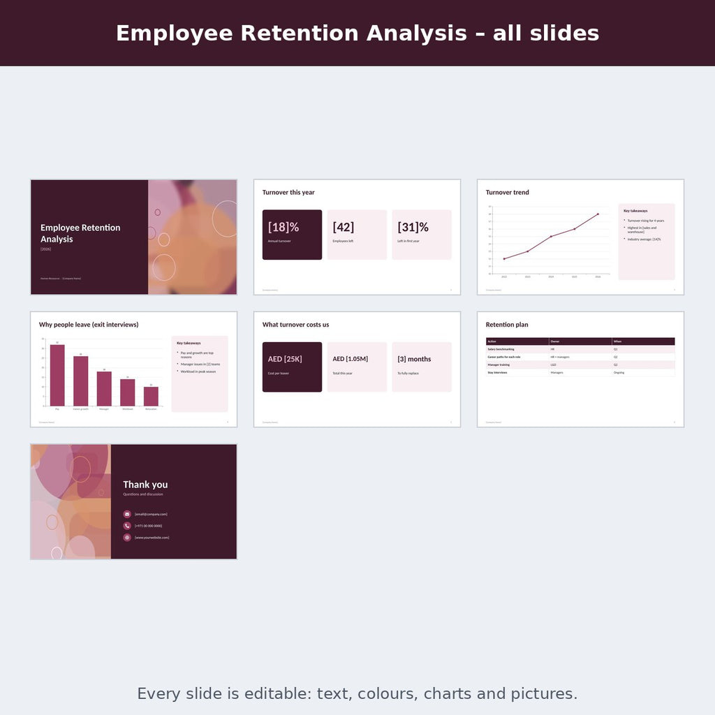 Employee Retention Analysis – preview