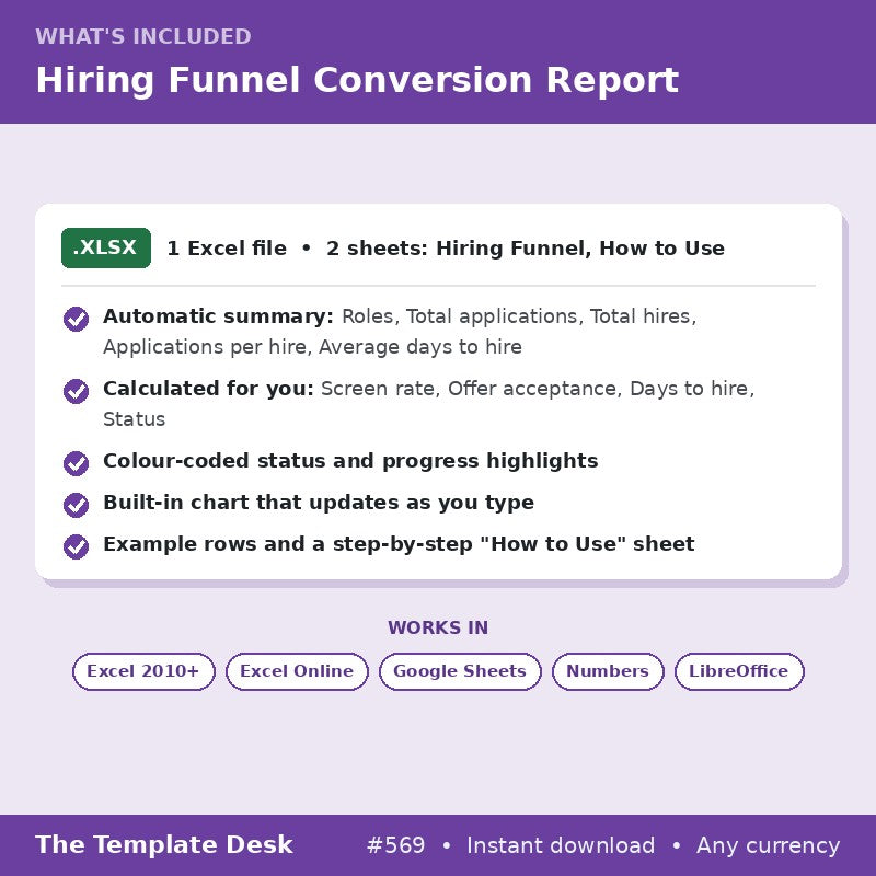 Hiring Funnel Conversion Report – what's included