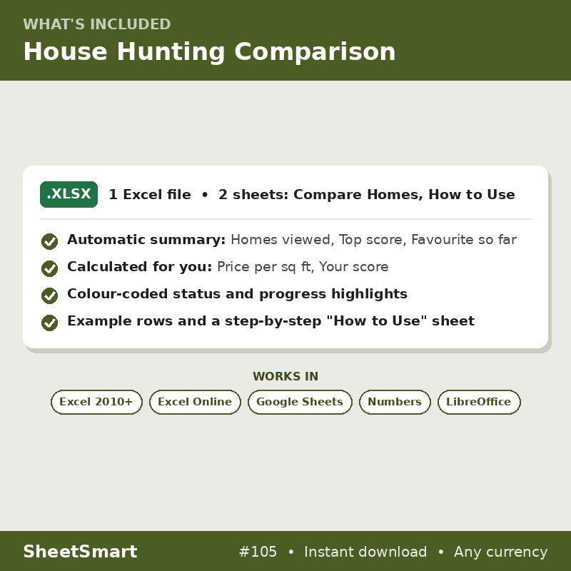 House Hunting Comparison – what's included