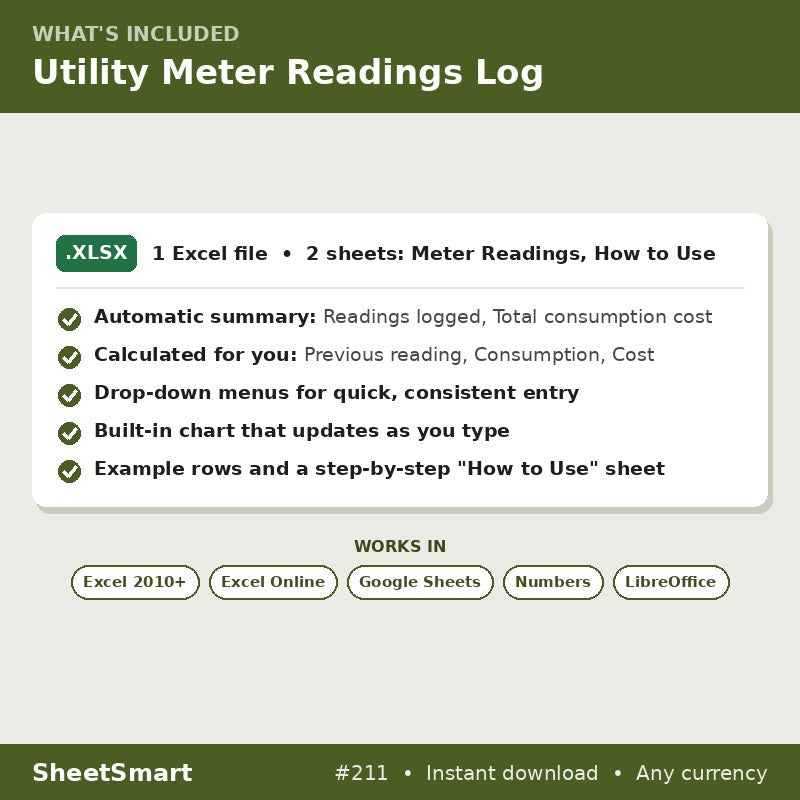 Utility Meter Readings Log – what's included