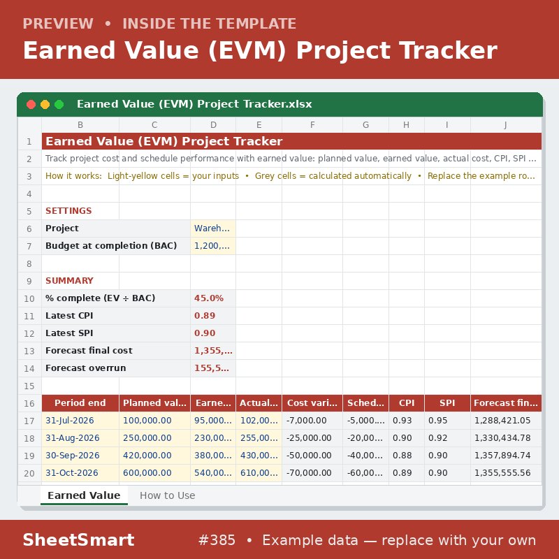 Earned Value (EVM) Project Tracker – sheet preview