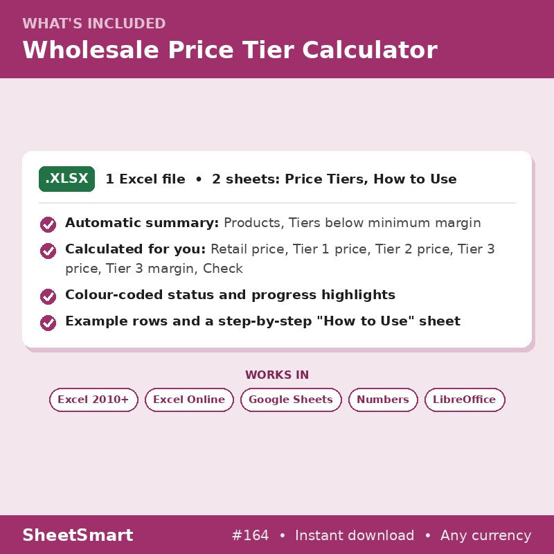 Wholesale Price Tier Calculator – what's included