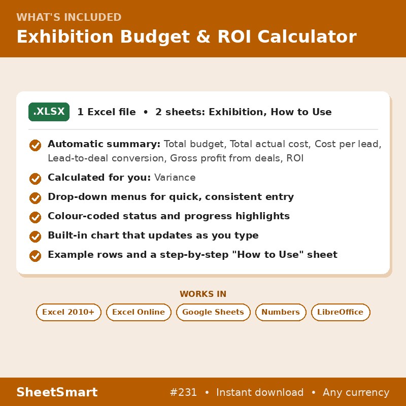 Exhibition Budget & ROI Calculator – what's included