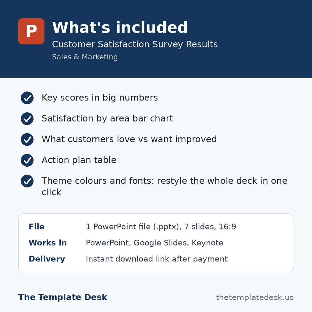 Customer Satisfaction Survey Results – what's included