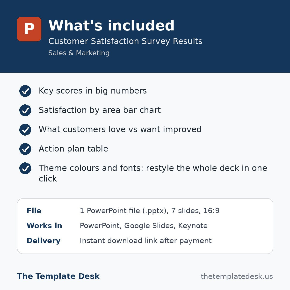 Customer Satisfaction Survey Results – what's included