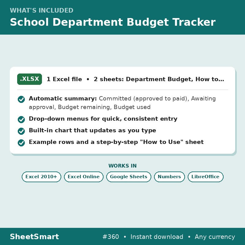 School Department Budget Tracker – what's included