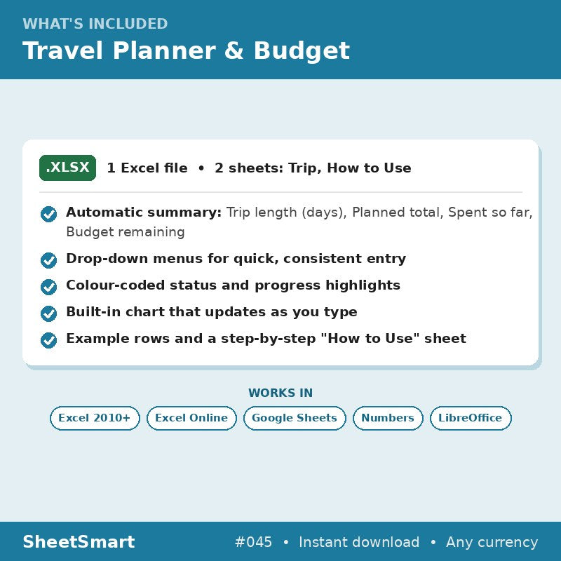 Travel Planner & Budget – what's included