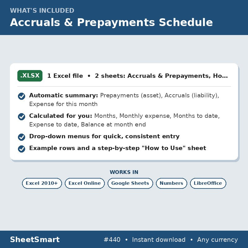 Accruals & Prepayments Schedule – what's included