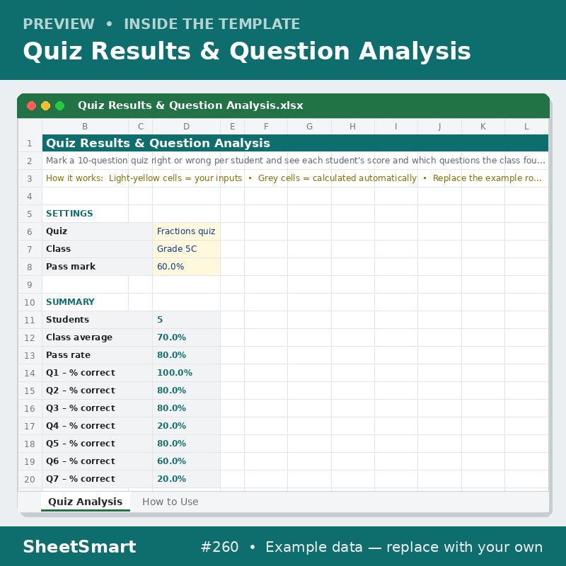 Quiz Results & Question Analysis – sheet preview