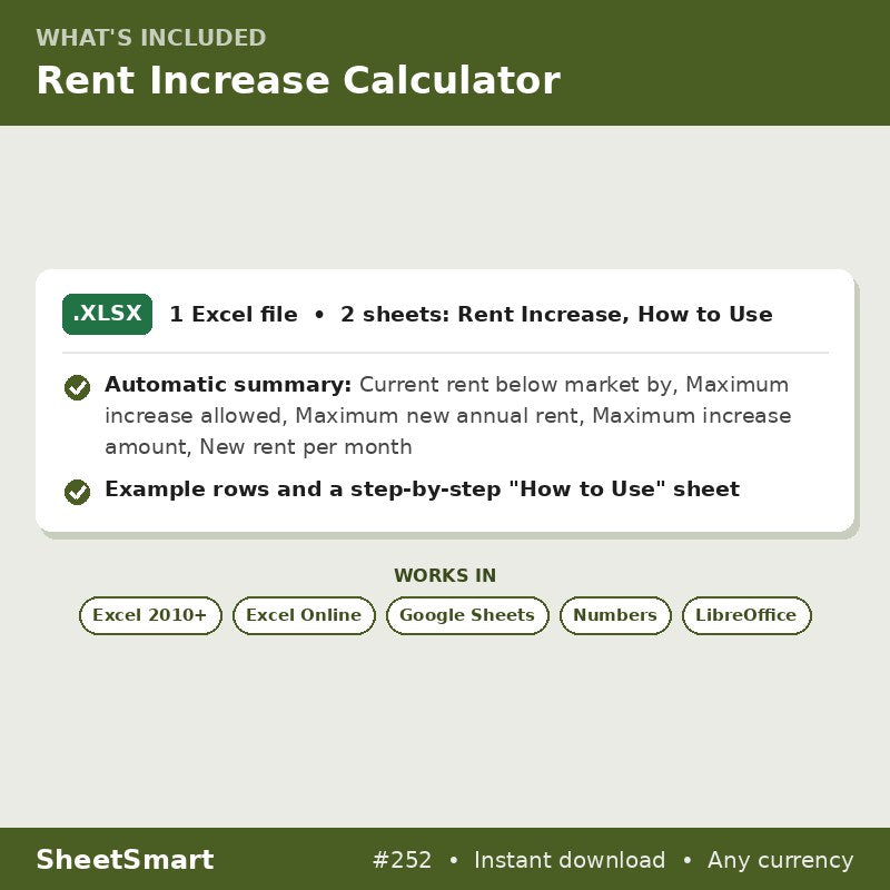 Rent Increase Calculator – what's included